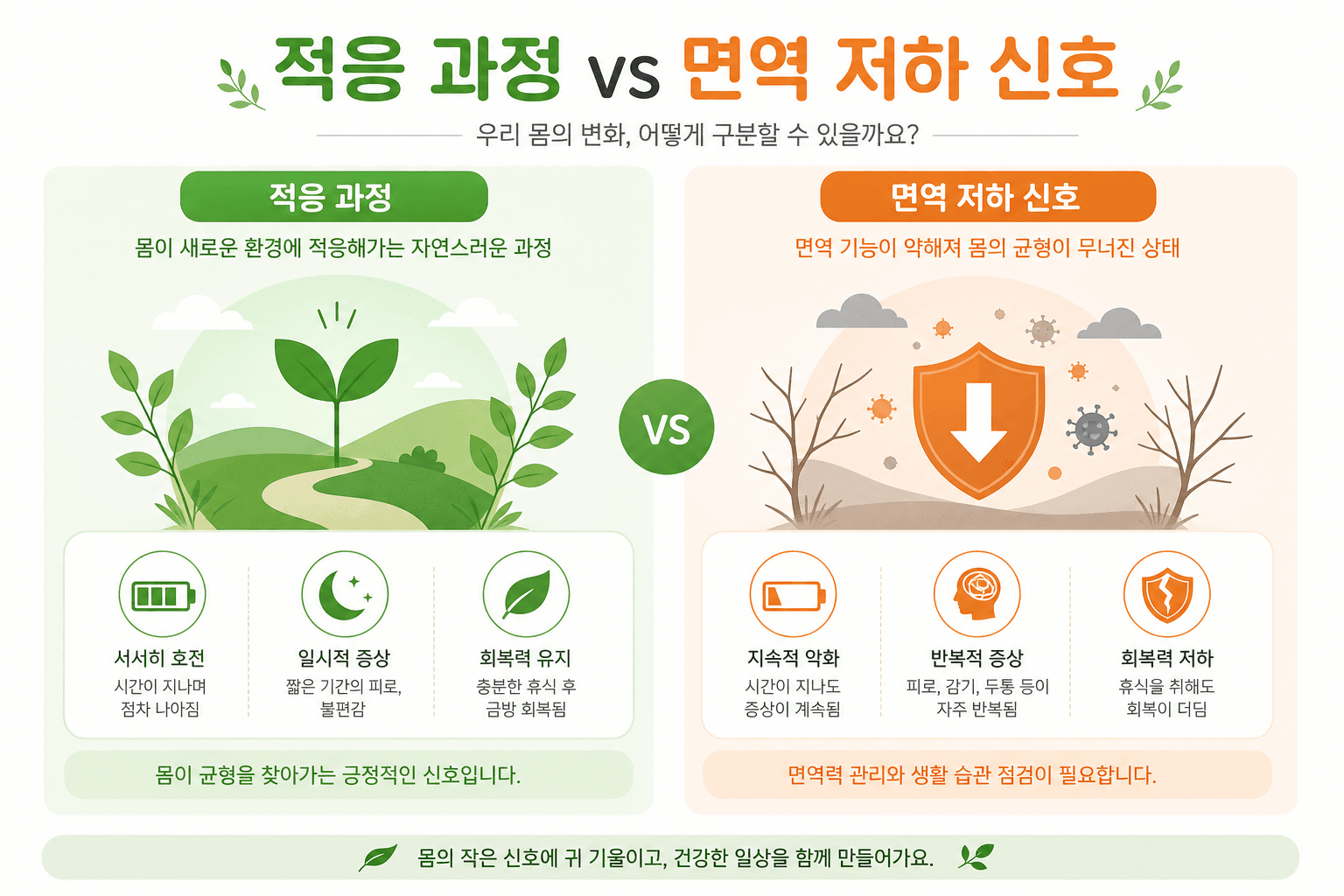 어린이집 다니는 아이 잔병치레 한의원 상담, 가야 할 때는?