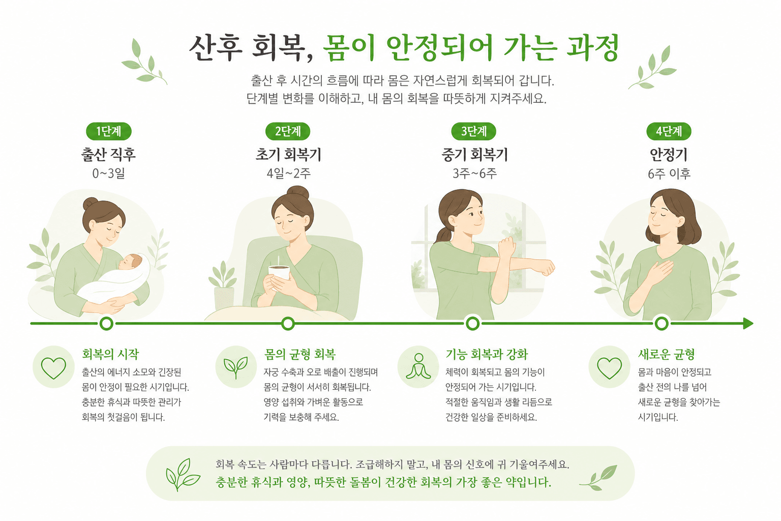 출산 후 살이 안 빠질 때, 산후 다이어트 한약은 언제부터 고려할까요?