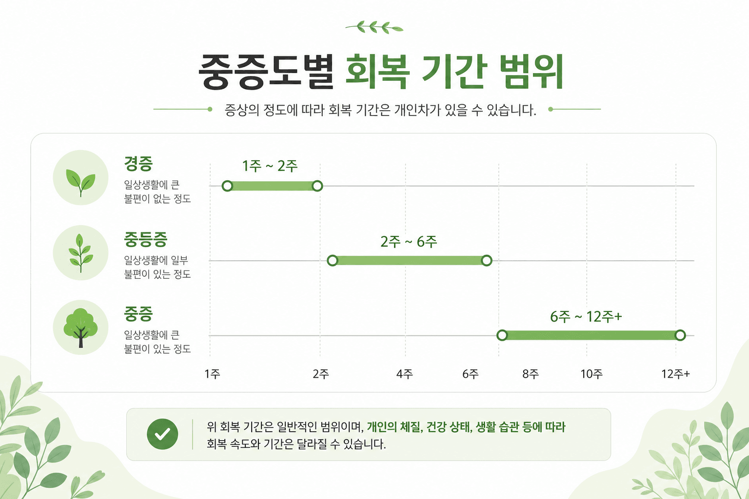 안면마비 회복 기간, 치료는 얼마나 다녀야 할까요?